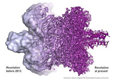 The resolution progression of cryo-EM