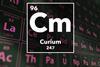 Periodic table of the elements – 96 – Curium