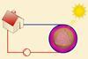 An image showing that fatty acid-lignin hybrid nanocapsules show exceptionally good performance as shape-stabilized phase change materials for thermal energy storage applications