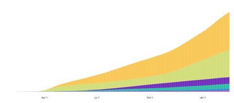 Cumulative deaths from COVID-19 in each region