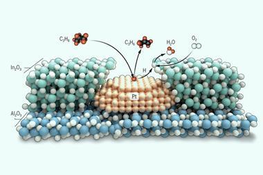 An image showing tandem catalysis with porous overcoating structure