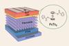 Perovskite structure