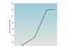 CW0415_Comment_Graph_630m